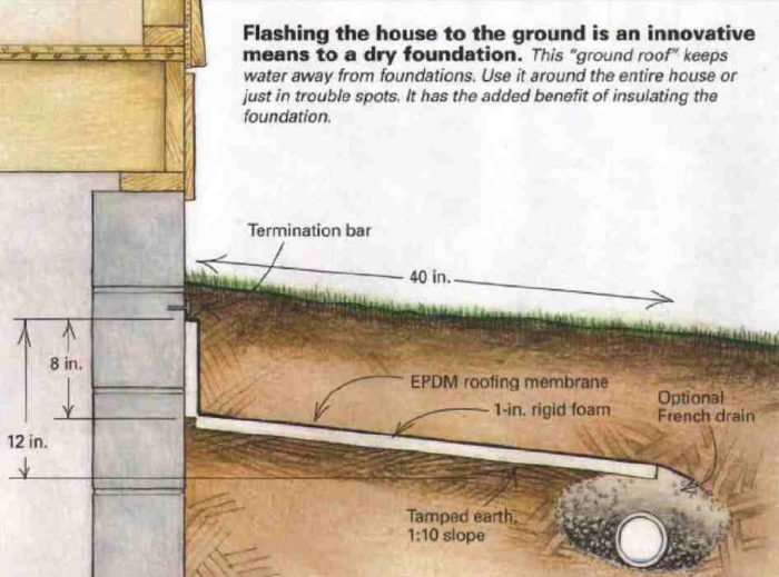 An Underground Roof? GreenBuildingAdvisor